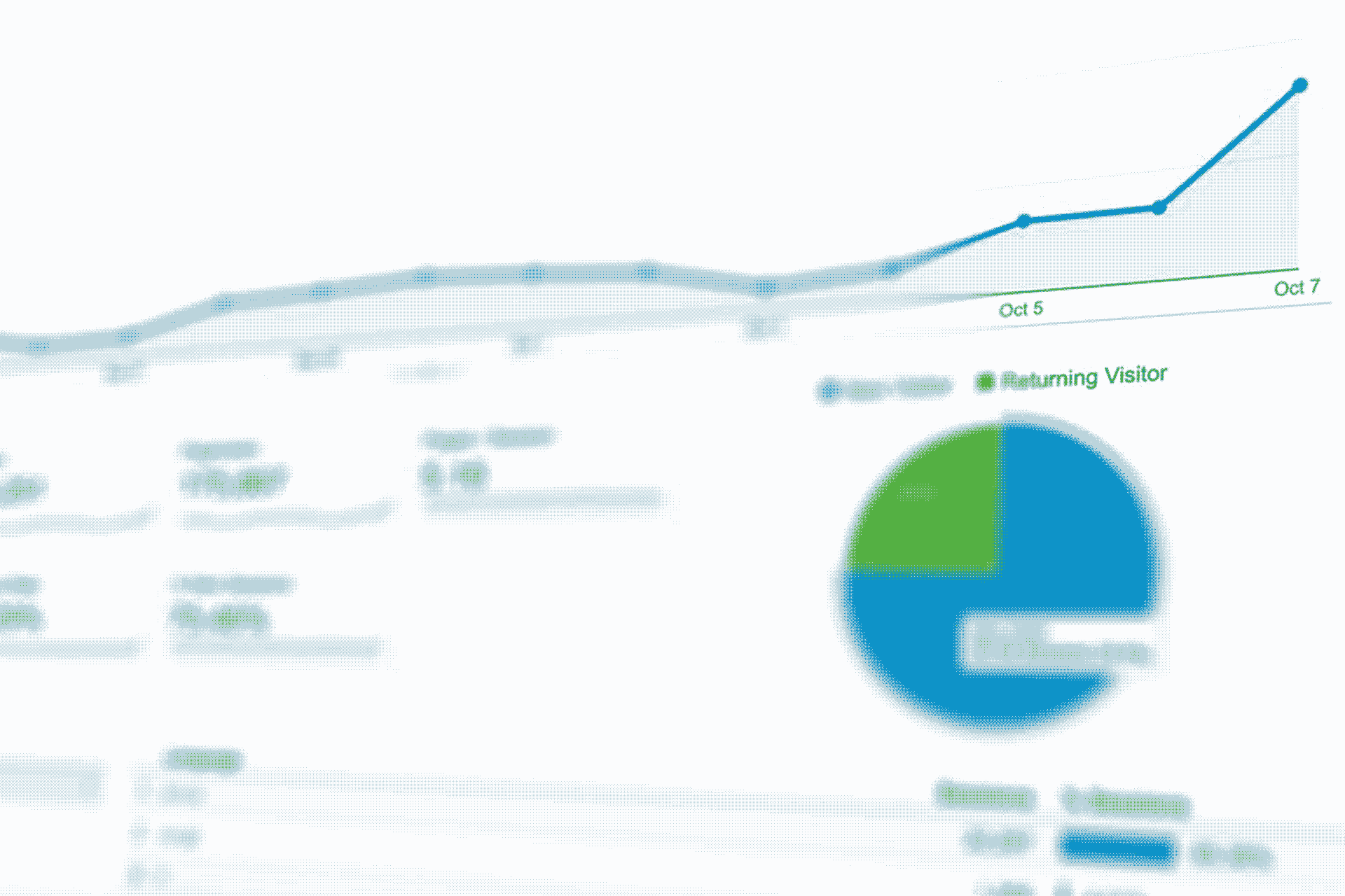 interface google analytics