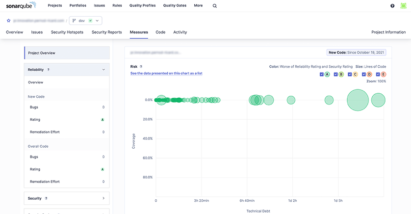 Vue du logiciel Sonarqube