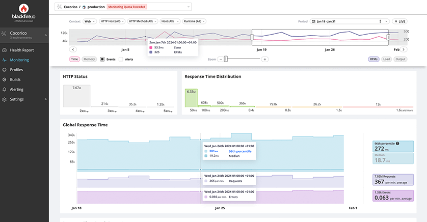 Optimisation serveur, vue du logiciel blackfire